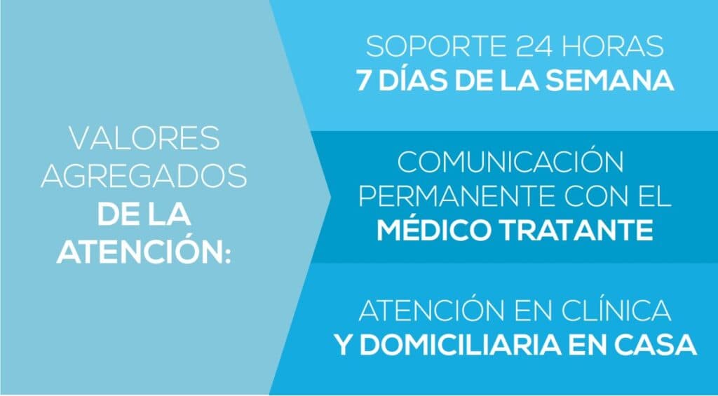 Clínica de Heridas